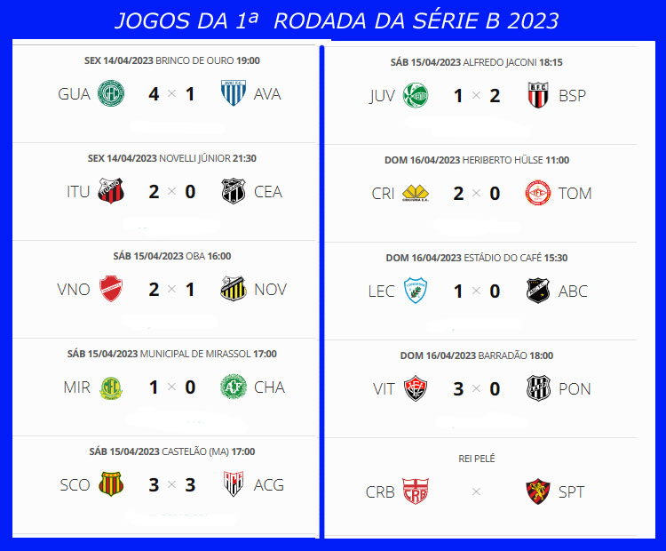 Confira Os Resultados Da Rodada E A Classificação Atualizada Da Série B ...